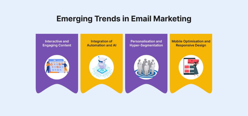 Emerging Trends in Email Marketing