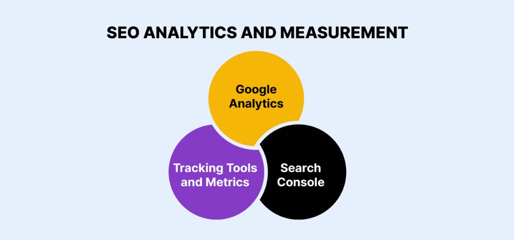 SEO Analytics and Measurement