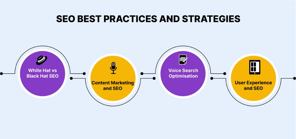 SEO Best Practices and Strategies