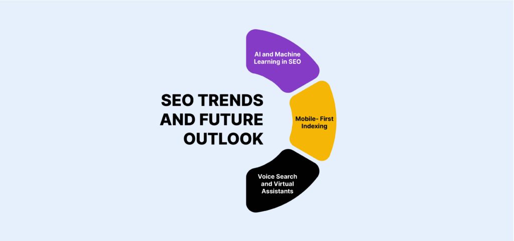 SEO Trends and Future Outlook